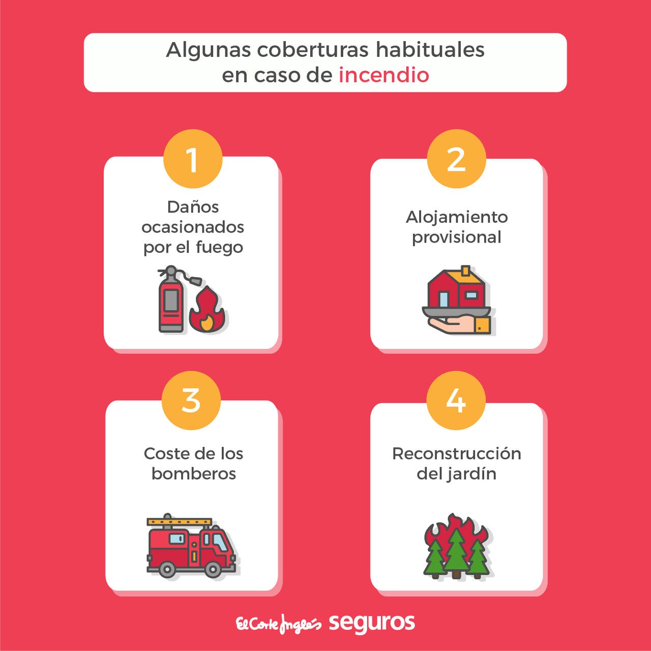 Coberturas habituales de un seguro de hogar en caso de incendio