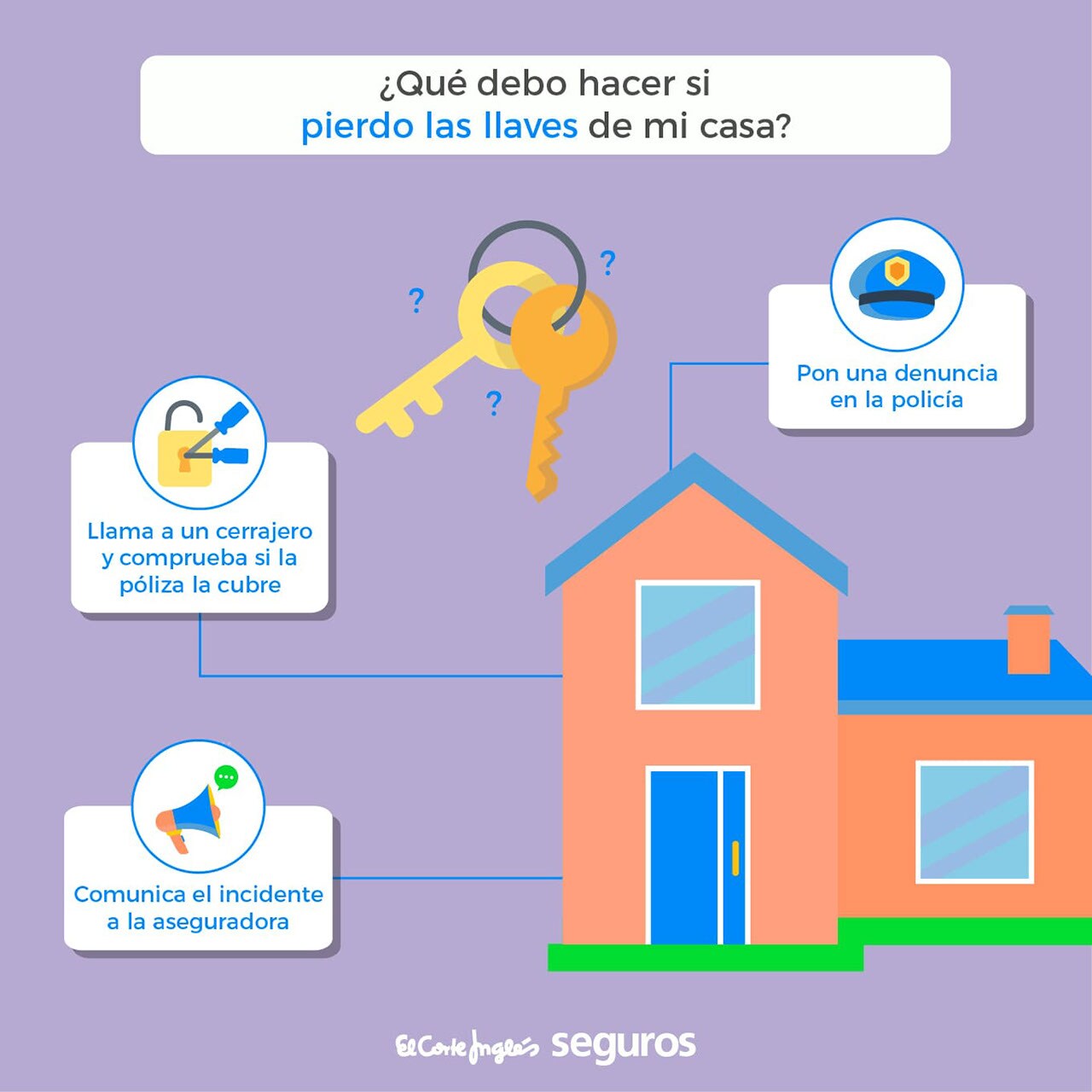 ¿Qué debo hacer si pierdo las llaves de mi casa?