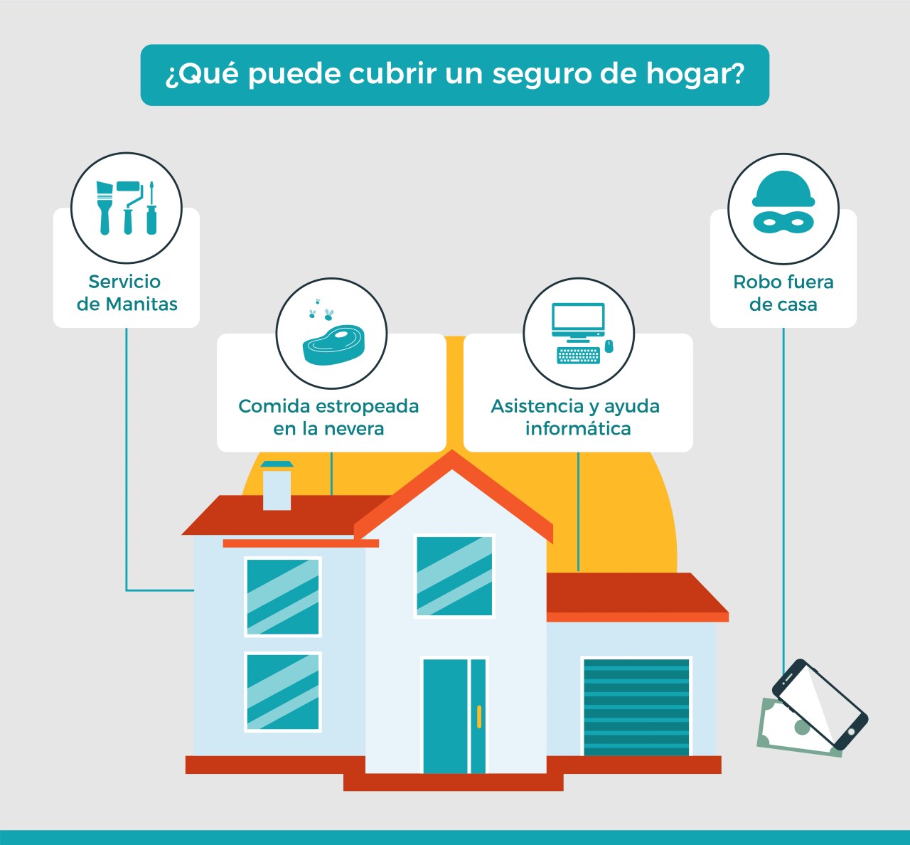 Cosas que cubre un seguro de hogar y no sabías
